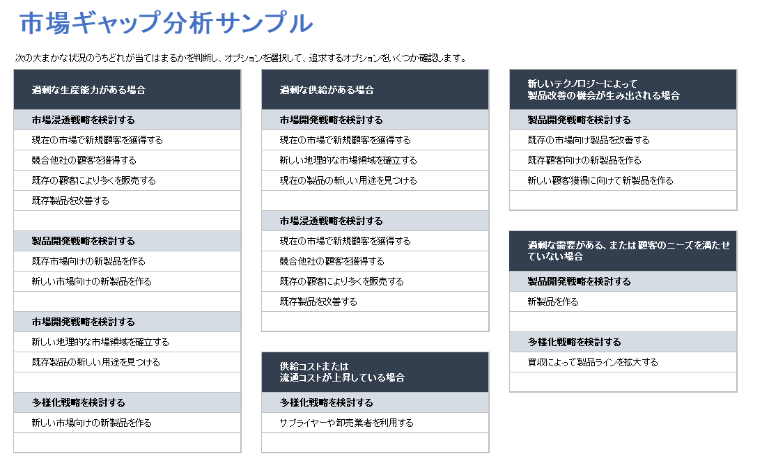  市場ギャップ分析の例のテンプレート