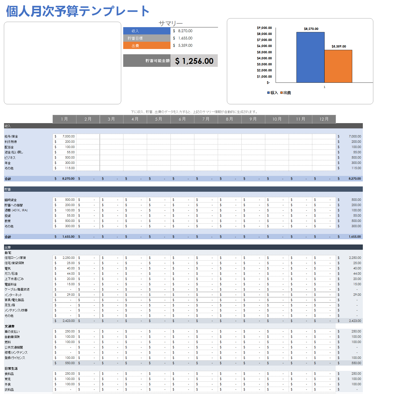  個人の月次予算テンプレート Google シート