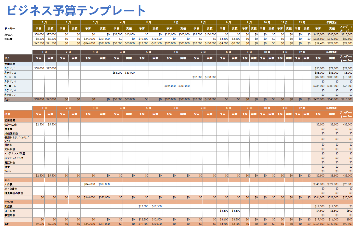  ビジネス予算テンプレート