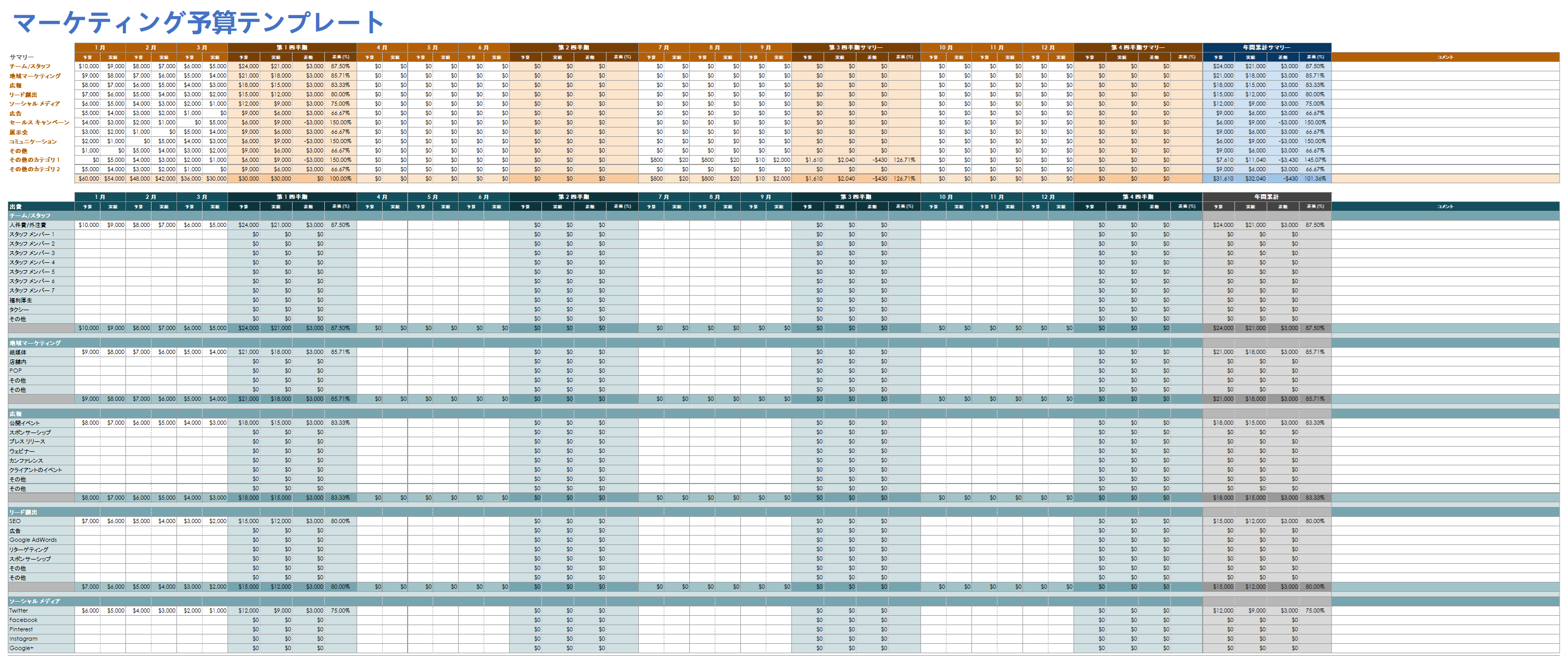  Google スプレッドシート マーケティング予算テンプレート