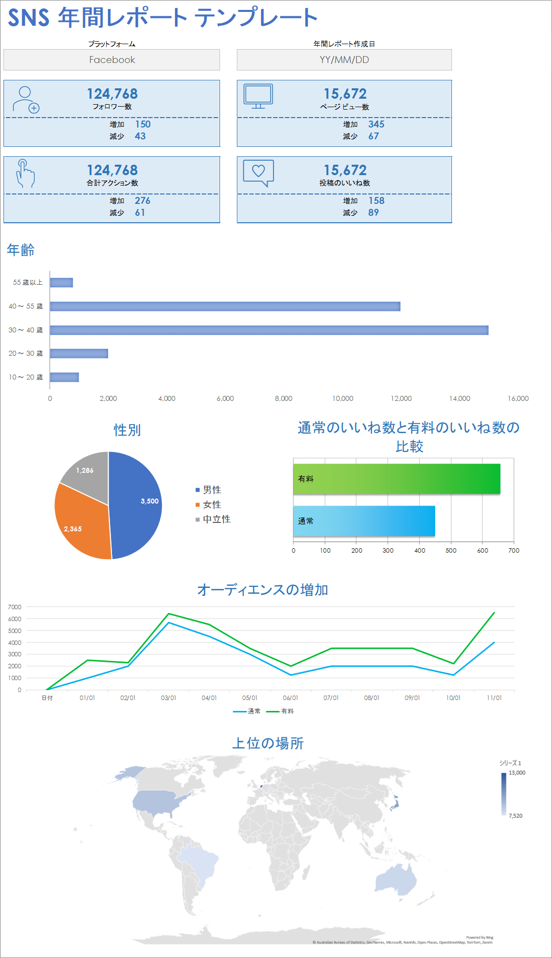  年次ソーシャルメディアレポートテンプレート