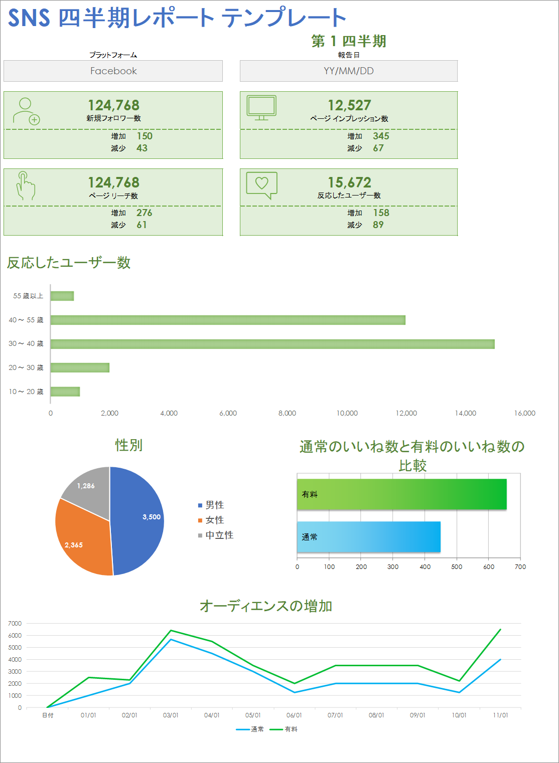  四半期ソーシャルメディアレポートテンプレート