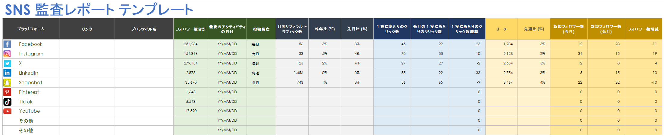  ソーシャルメディア監査レポートのテンプレート