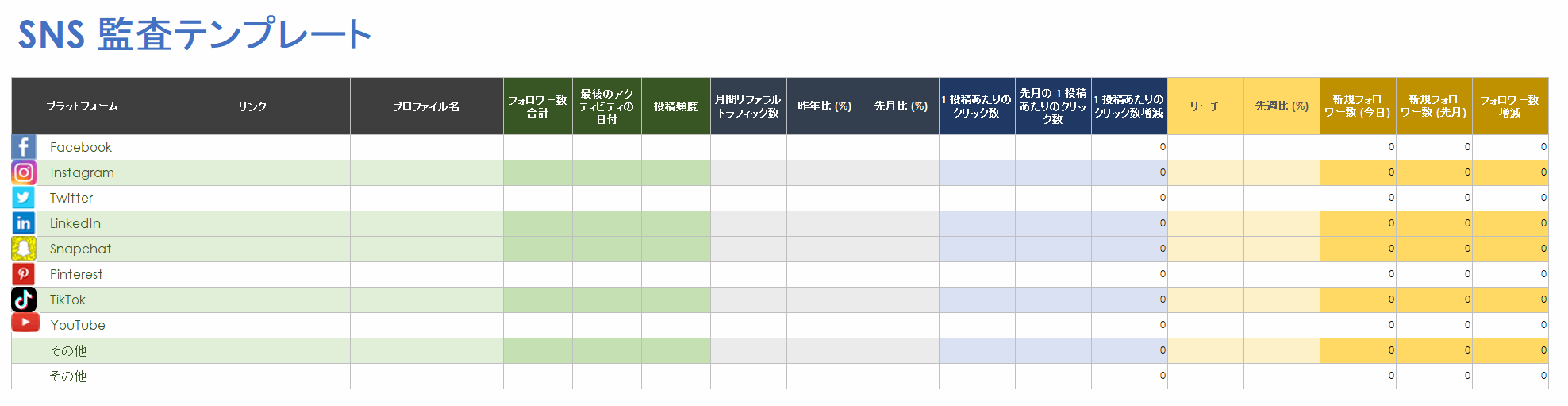 ソーシャルメディア監査テンプレート