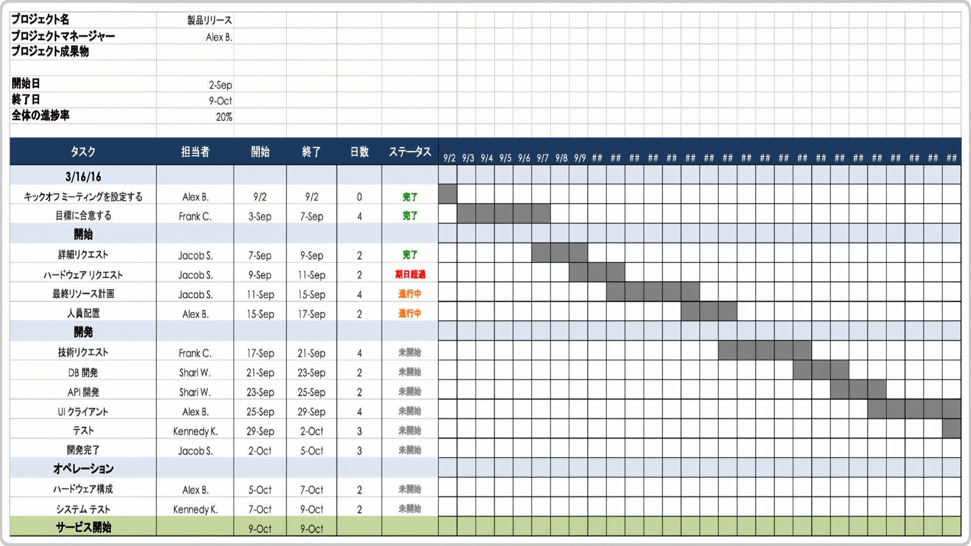  作業計画テンプレート Excel