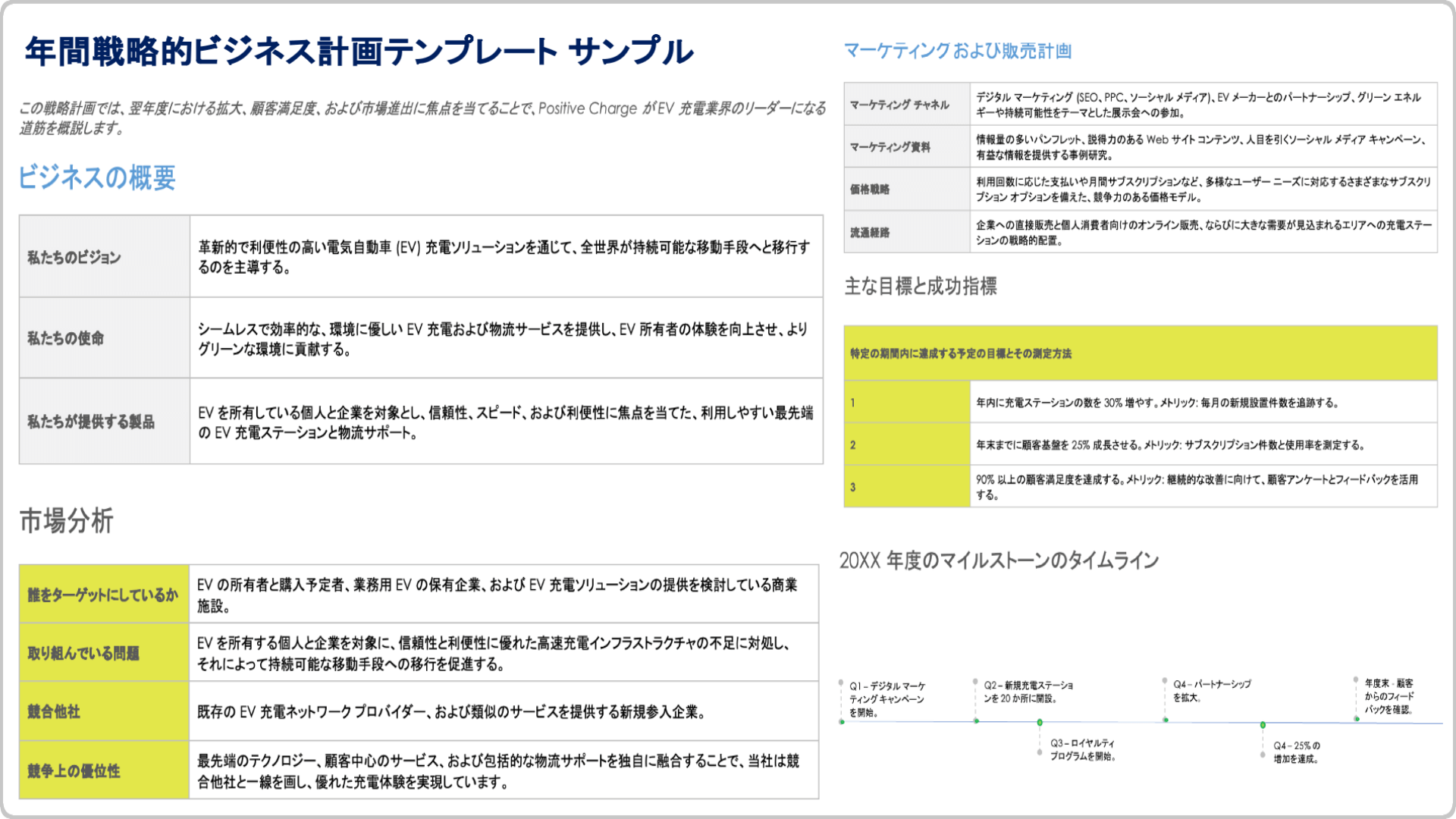  年次戦略事業計画テンプレートの例