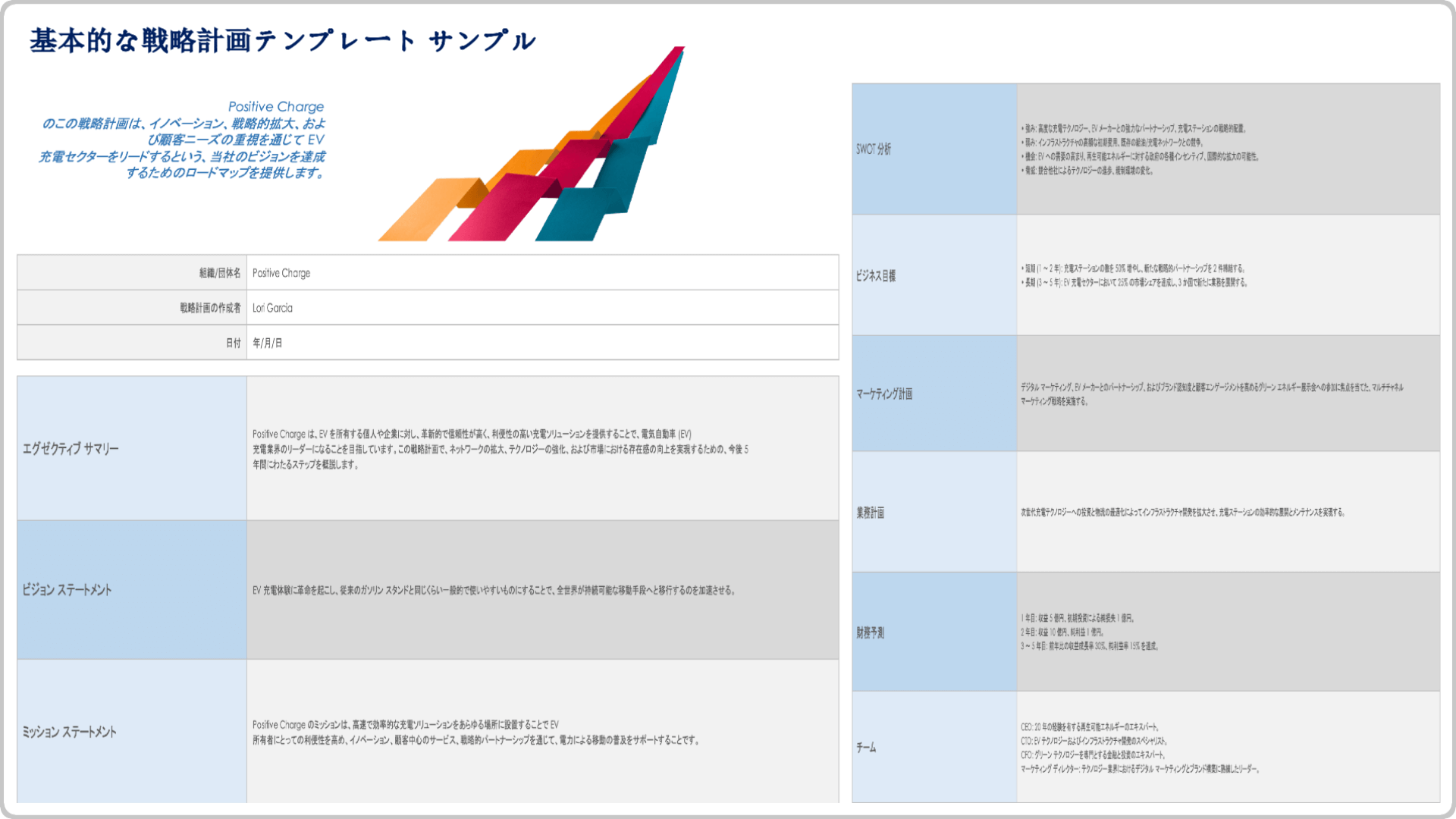  基本戦略計画テンプレートの例