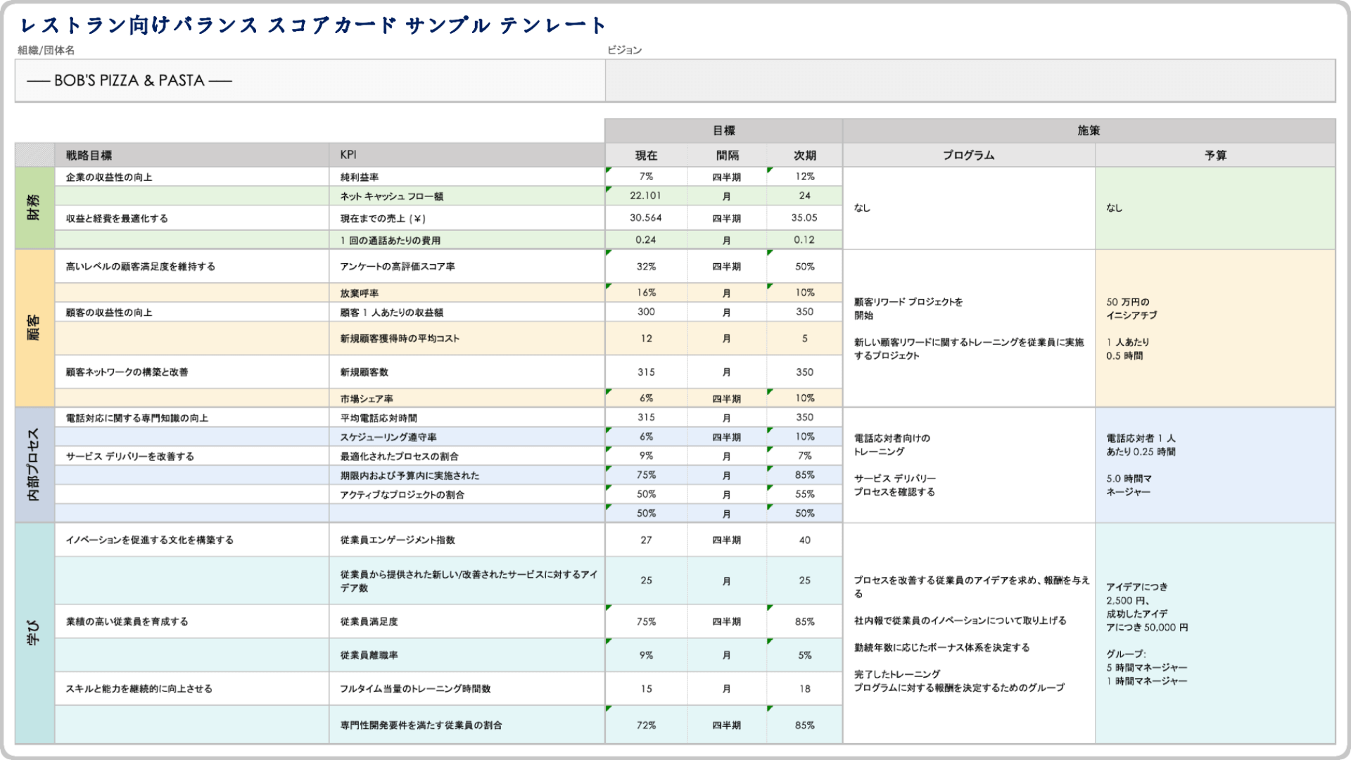  レストランバランススコアカードの例テンプレート