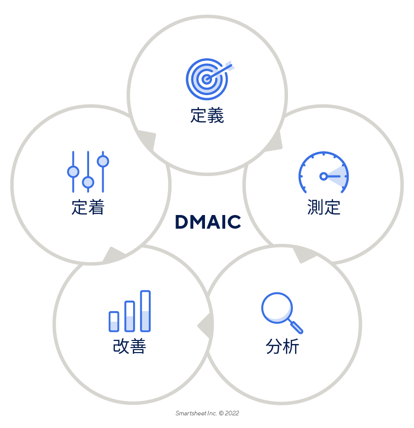 DMAIC - JP