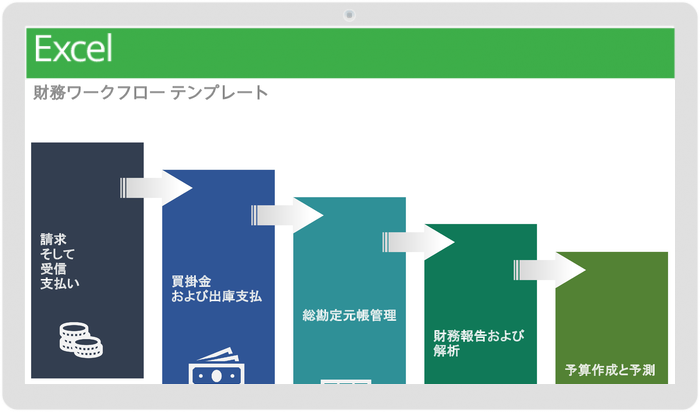 財務ワークフローテンプレート