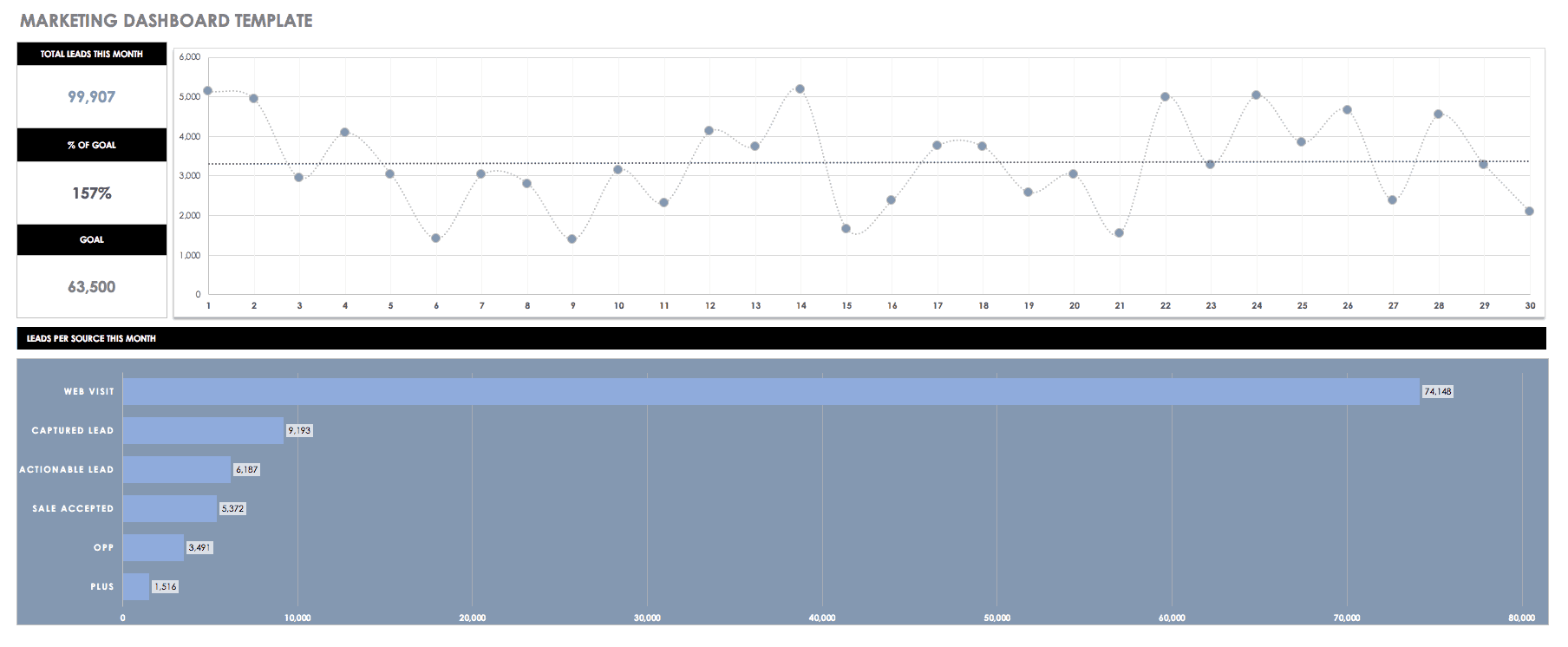 Marketing Dashboard Template