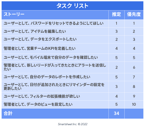 製品バックログ