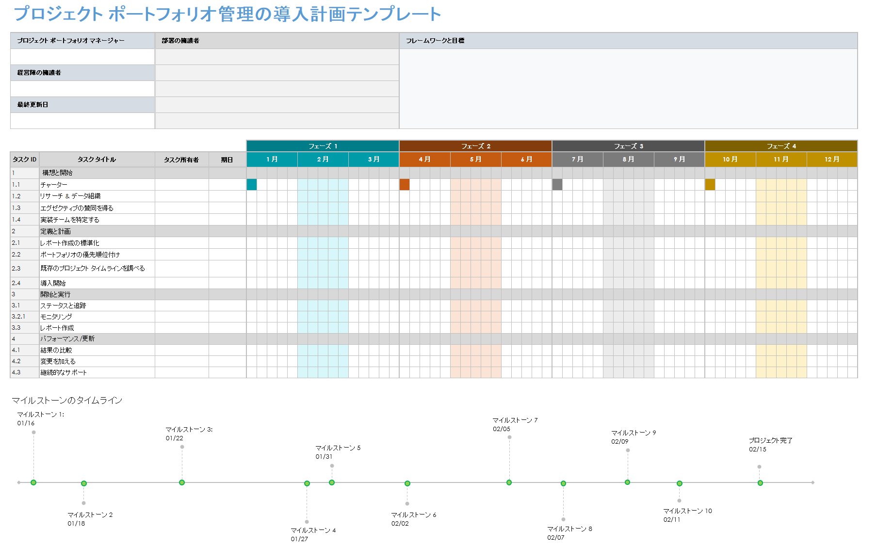 プロジェクトポートフォリオ管理実施計画