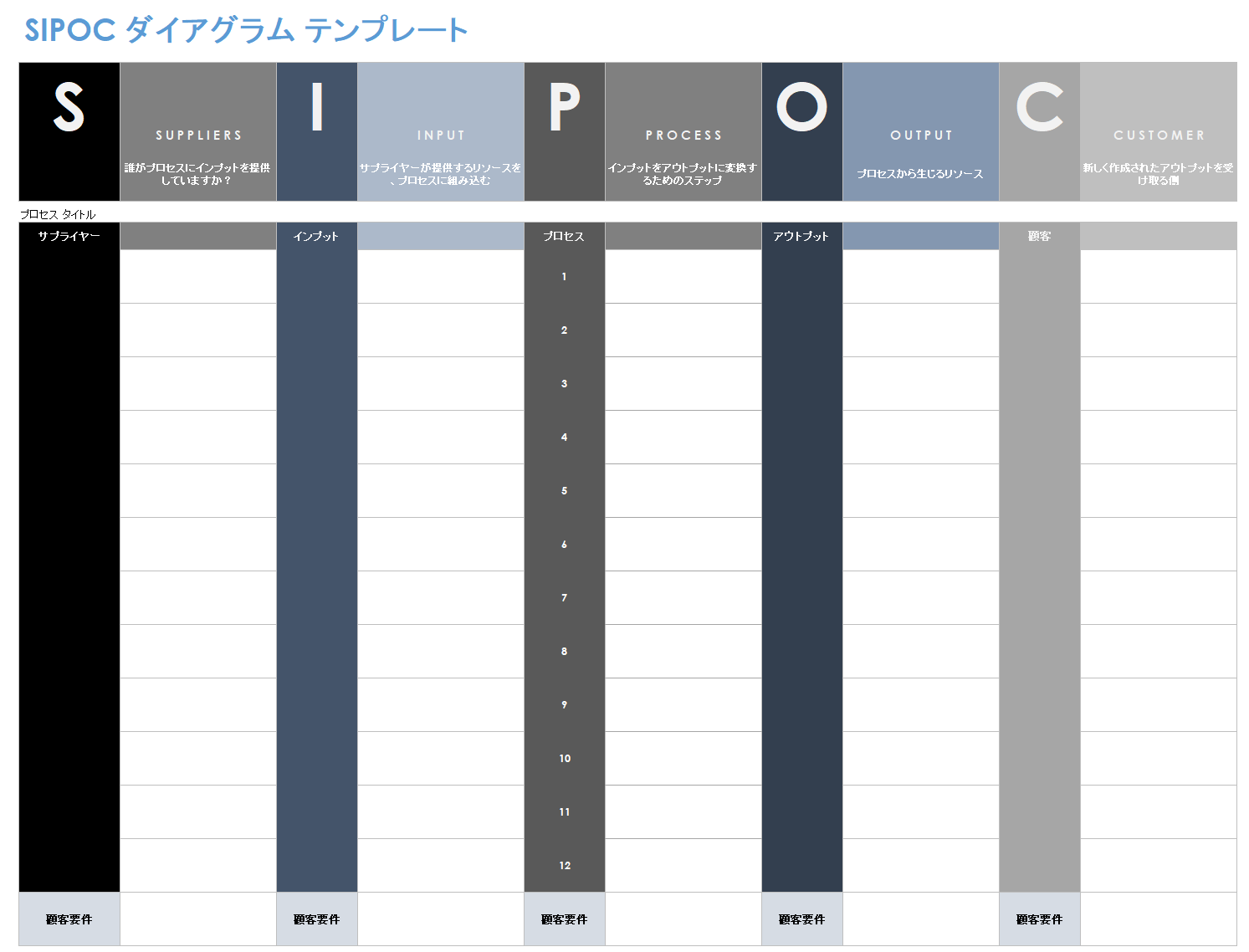 SIPOC 図のテンプレート