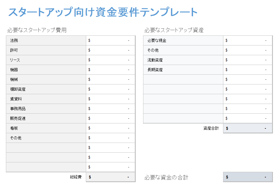 スタートアップの資金要件