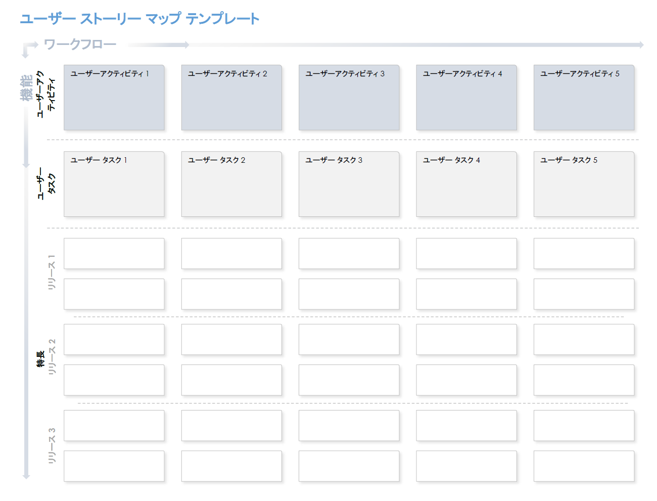  ユーザー ストーリー マップ テンプレート