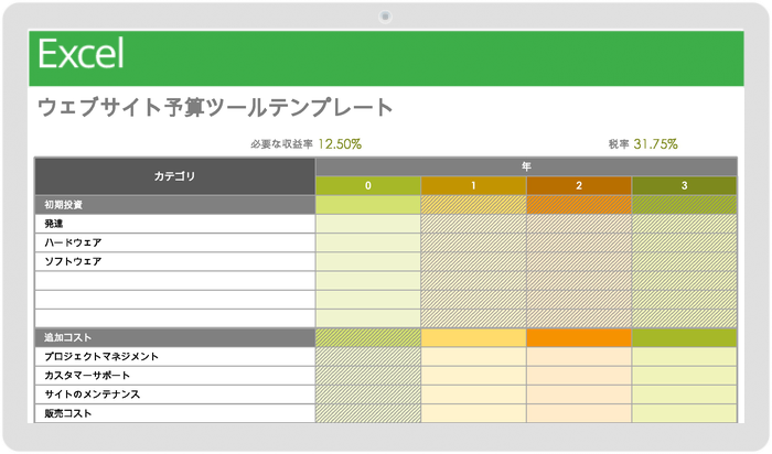 ウェブサイトの予算ツール