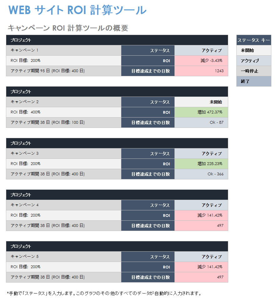 ウェブサイト ROI 計算ツール